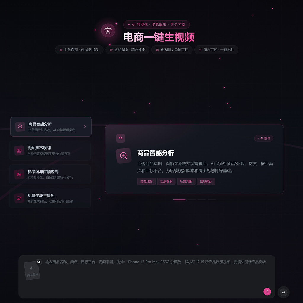 电商视频与商用视觉